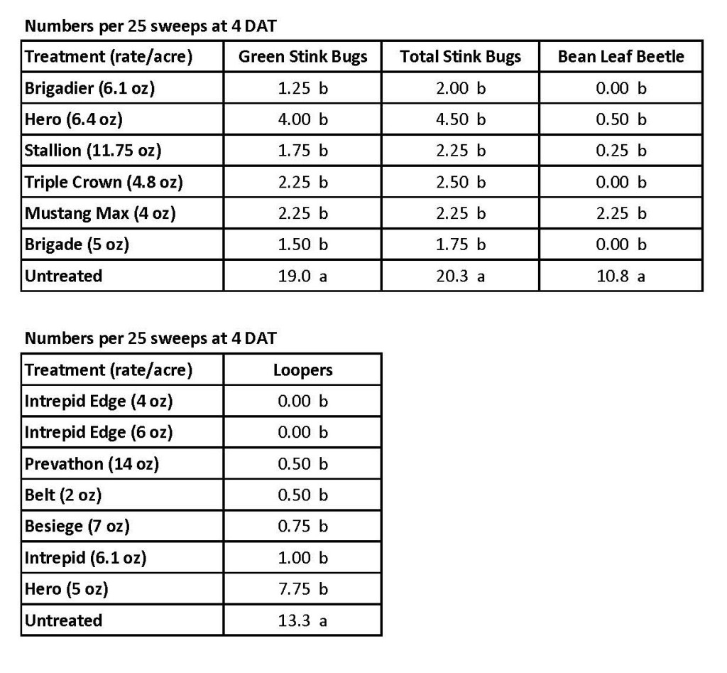 Soybean Data - UT Crops News