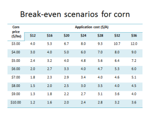 Corn Fungicide Considerations Table 2