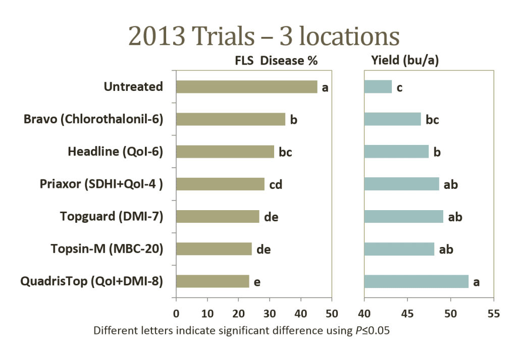 2013 soy data