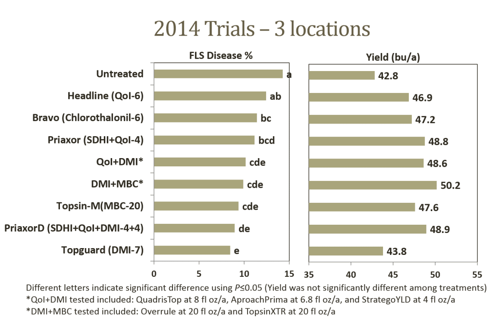 2014 Data