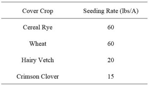 Cover Crop Planting Table