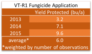 2013-2015 Corn Fungicide VT-R1 summary table