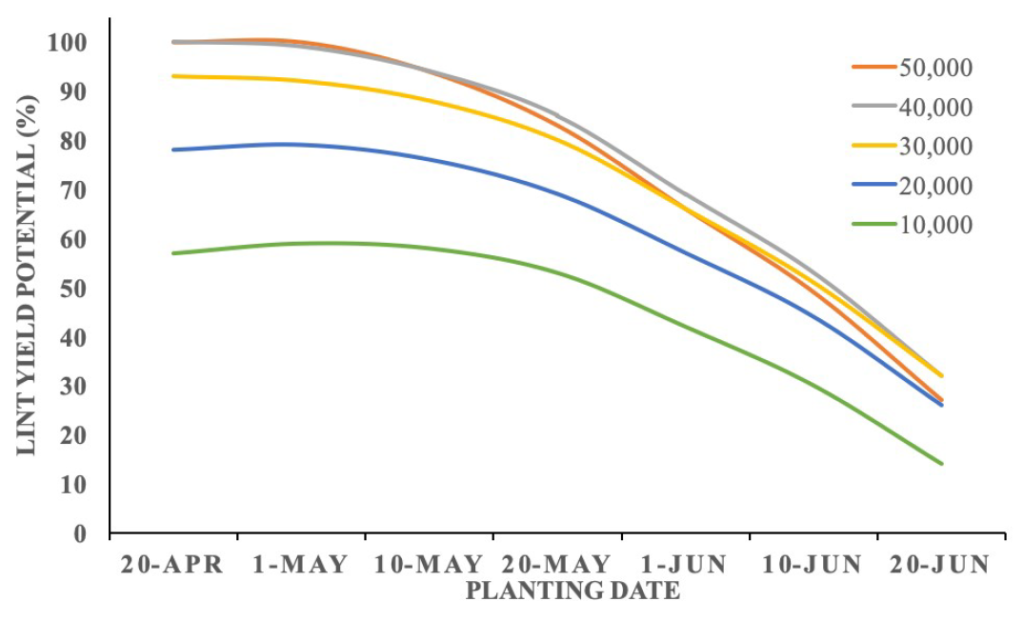 Last Effective Bloom Date: how is it calculated and what does it mean? - UT  Crops News