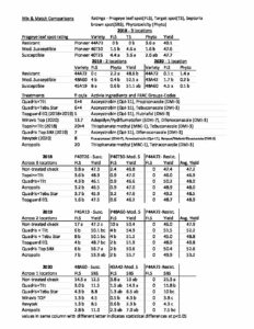 Mix and Match Comparisons - Fungicide trials across multiple varieties ...