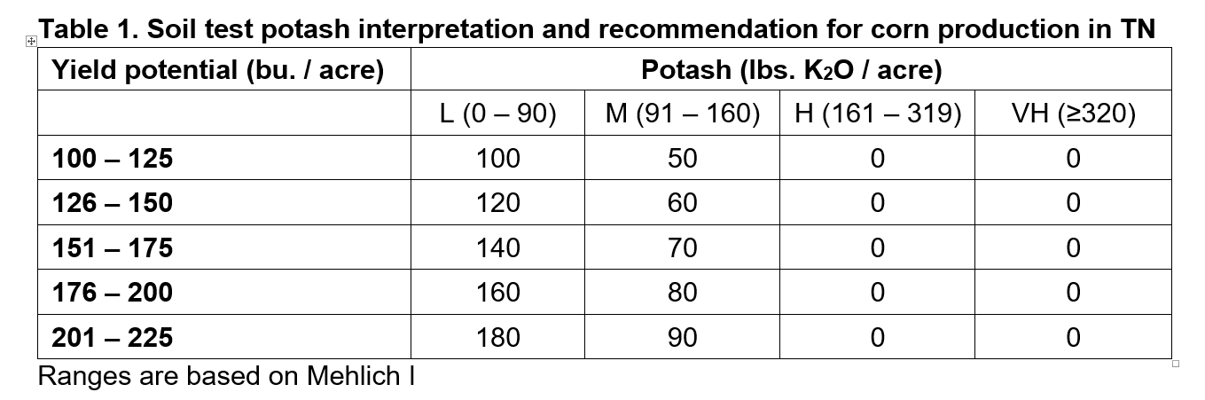 potash fertilizer application