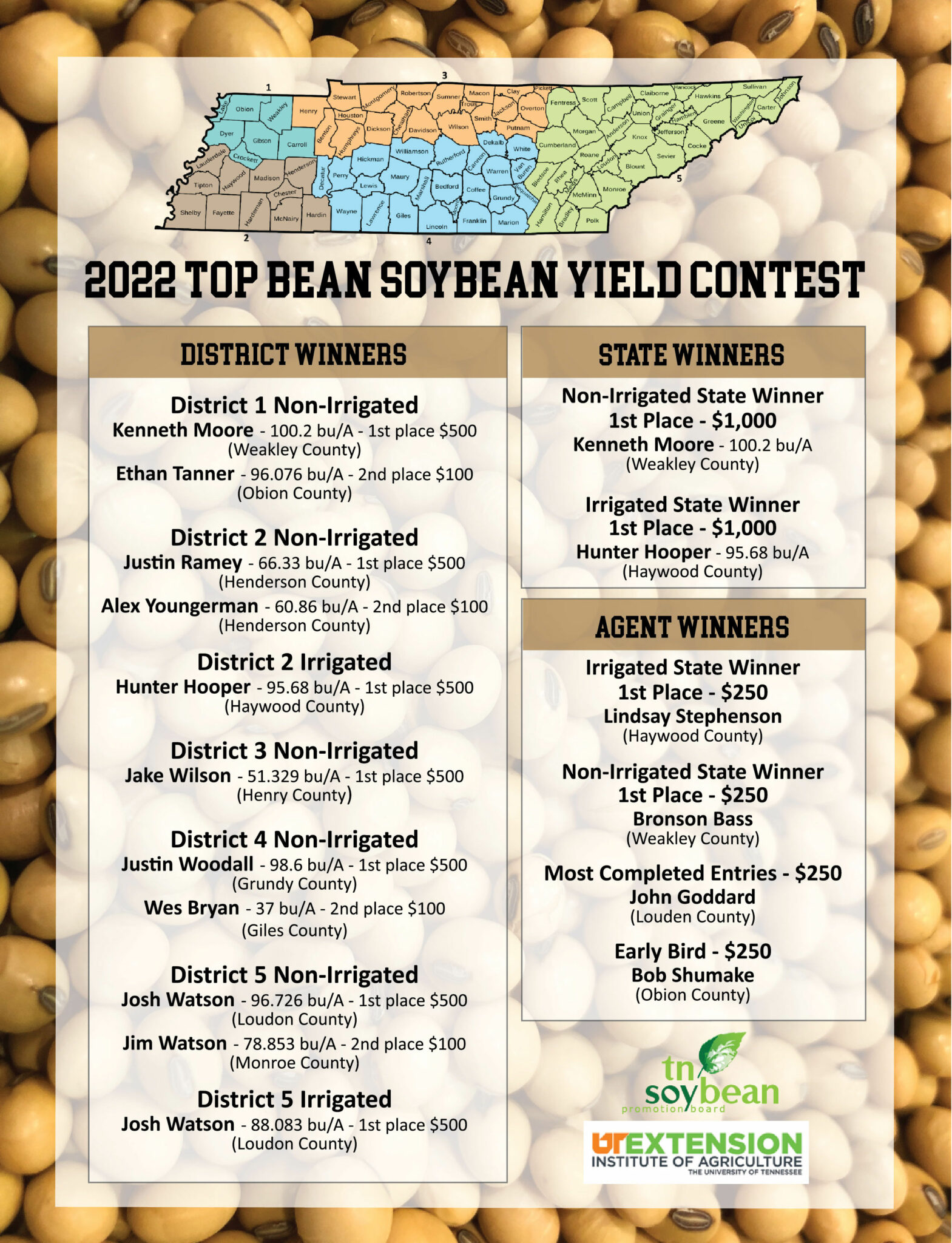 Top BeanTN Soybean Yield Contest Winners UT Crops News