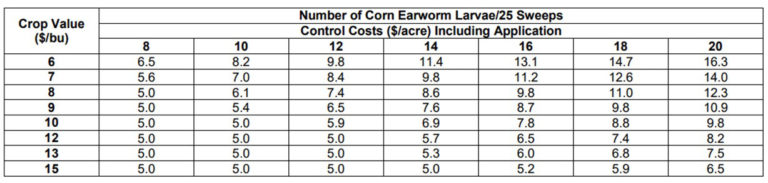 Corn Earworm Threshold in Soybeans