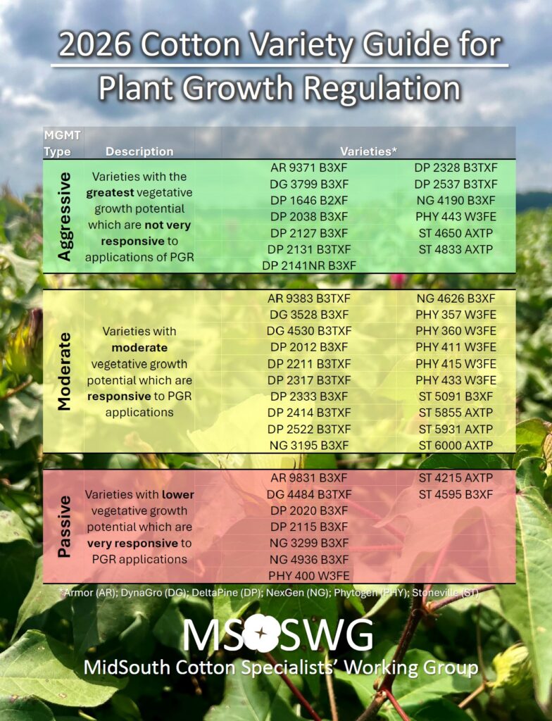 Snapshot of the 2026 Cotton Variety Guide for Plant Growth Regulation